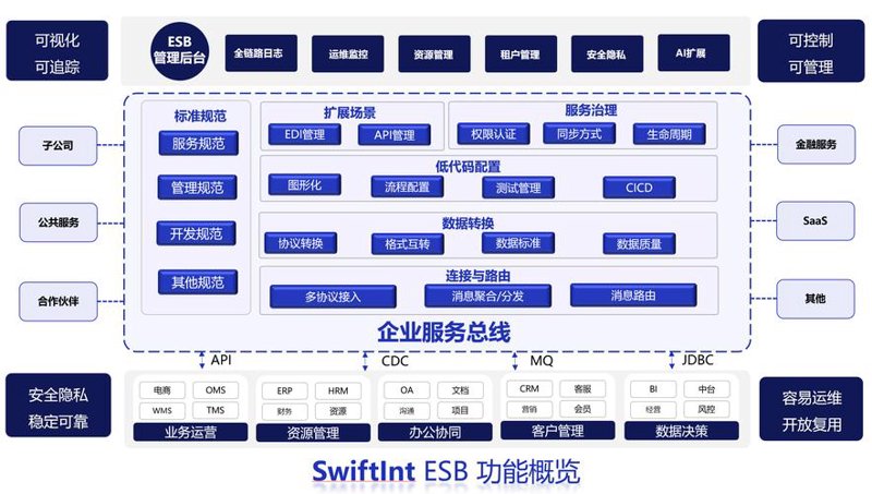 企业网站如何塑造品牌形象？